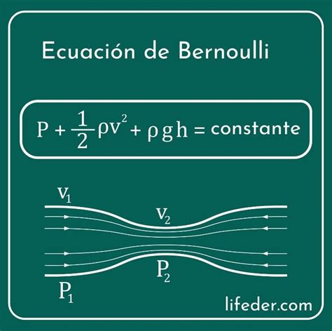 ecuación de bernoulli